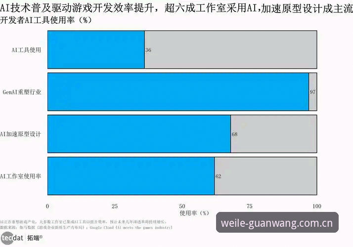 微乐游戏大全最新动态：技术评测揭示2025年平台生态进化方向