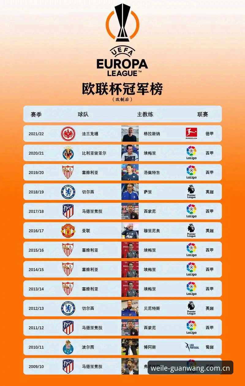 欧联杯决赛深度解析：埃梅里五冠传奇背后的创新战术与微乐体育平台独家视角